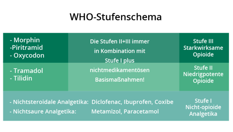 Tilidin Und Diclofenac Zusammen Einnehmen